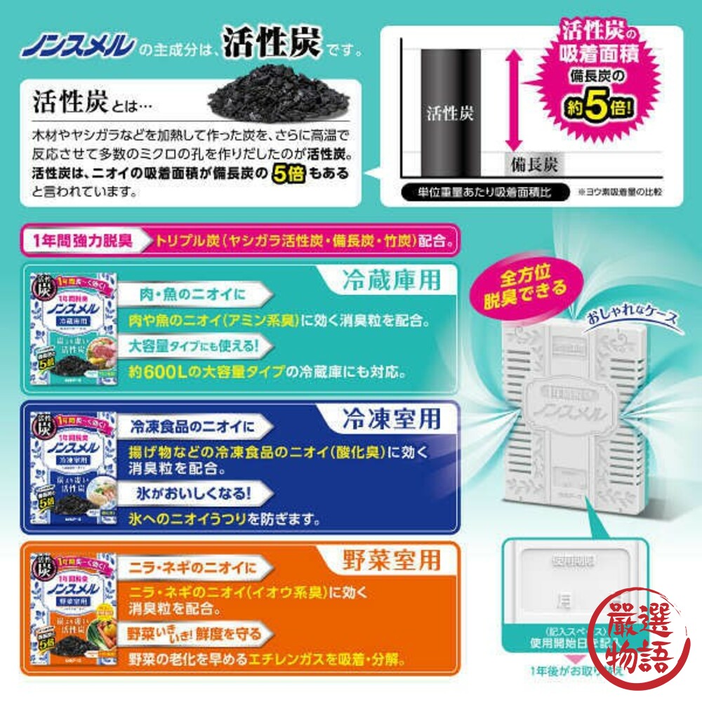 日本製冰箱除臭盒 活性碳 冷凍庫 冷藏室 蔬果室  白元消臭劑 廚房除臭 廚餘 一年有效-圖片-4