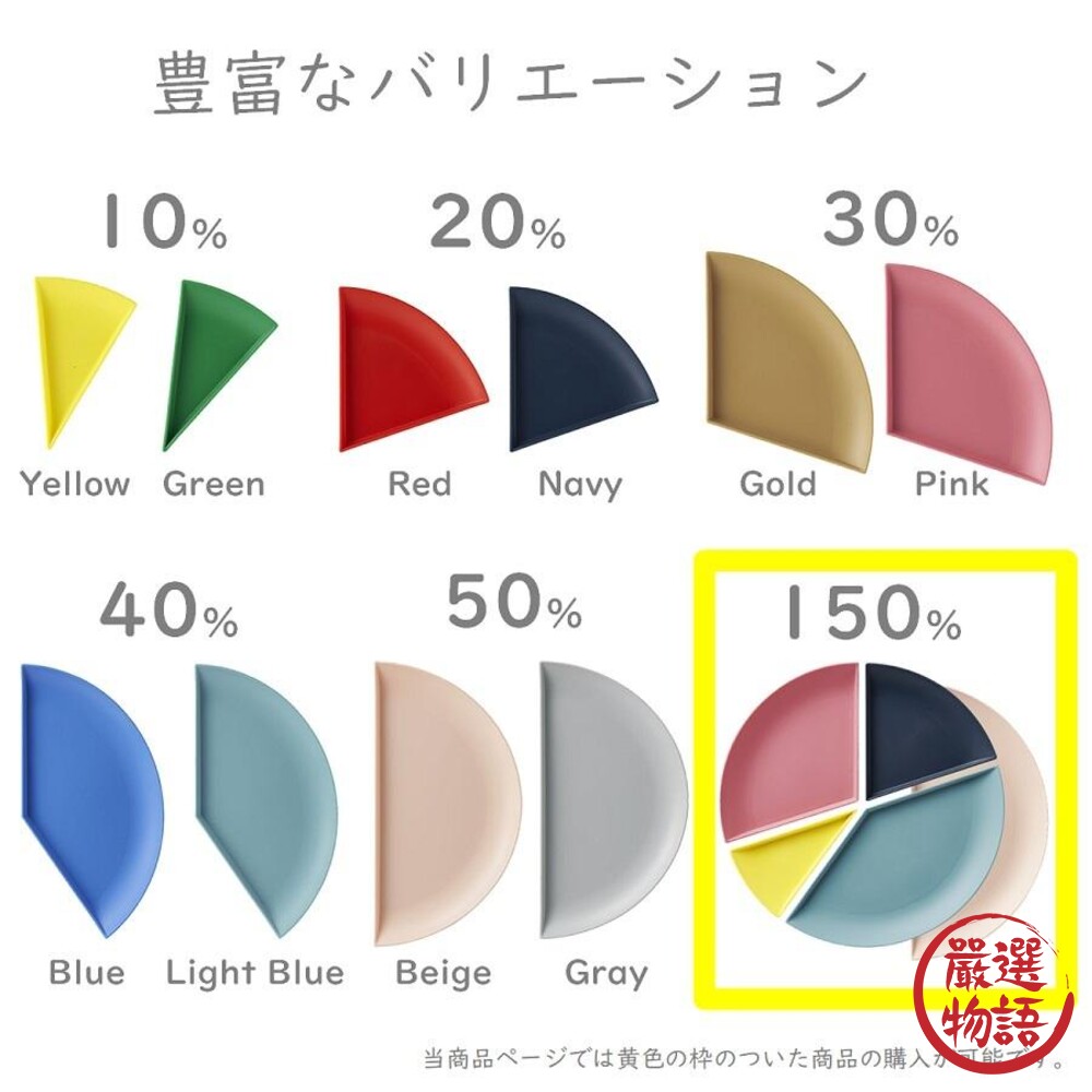 日本製 百分比餐盤 150% 盤子 特色餐盤 分菜盤 點心盤 派對盤 水果盤 甜點盤 創意餐具-圖片-5